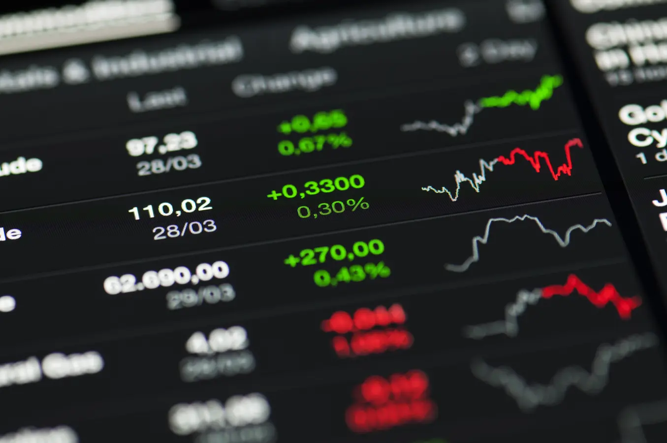 Financial market data displayed on a trading screen